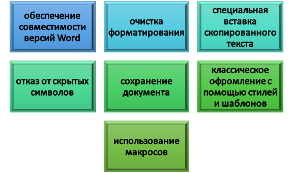 способы борьбы с вылетающим форматированием Как бороться с вылетающим форматированием?