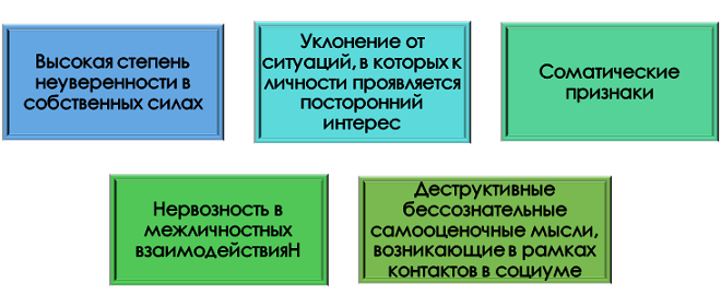 признаки тревожности Характеристики тревожности