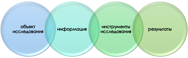 Как диагностируют тревожность? Процесс диагностики тревожности