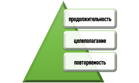 принципы лонгитюдного исследования Базовые характеристики лонгитюдного исследования