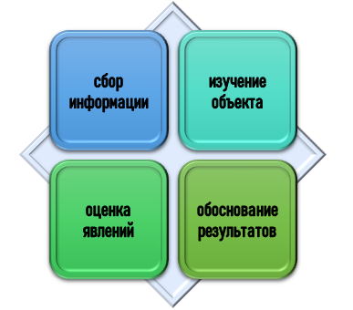 зачем нужны лонгитюдные исследования? Функции лонгитюдных исследований