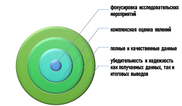 особенности лонгитюдных исследований в дипломе Роль лонгитюдных исследований при написании дипломной работы