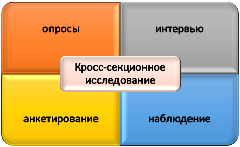 база кросс-секционного исследования Основа кросс-секционного исследования