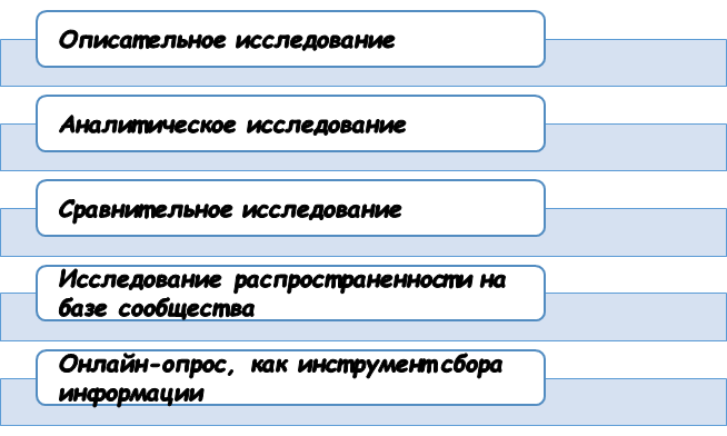 классификация кросс-секционного исследования Виды кросс-секционных исследований