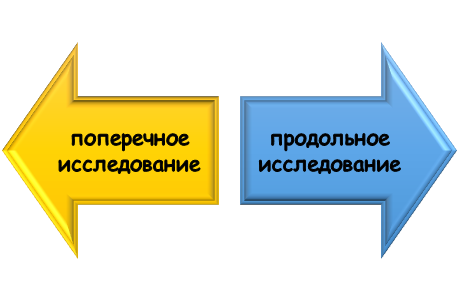 типы кросс-секционных исследований Основные типы кросс-секционных исследований