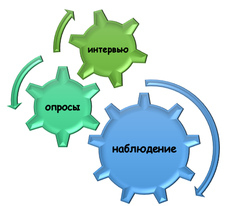 инструменты кросс-секционного исследования Методология кросс-секционных исследований