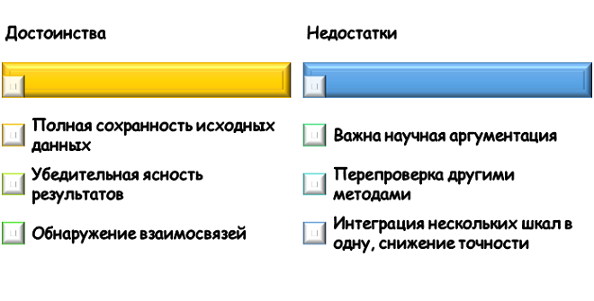 плюсы и минусы кластерного анализа Сильные и слабые стороны кластерного анализа