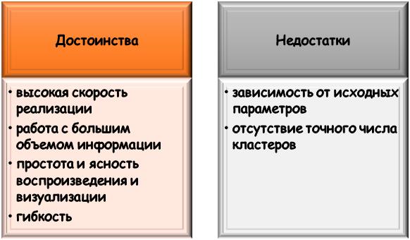 метод к-средних Особенности метода K-средних