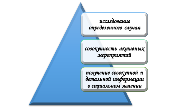 база кейс-стади Суть кейс-стади