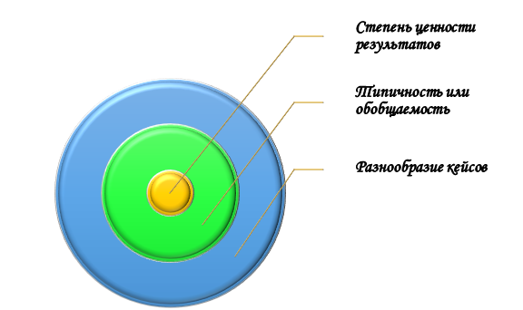принципы кейс-стади Правила работы с информацией методом кейс-стади