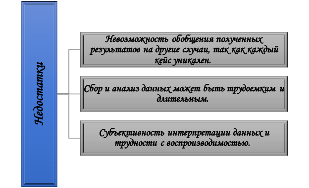 минусы кейс-стади Слабые стороны кейс-стади