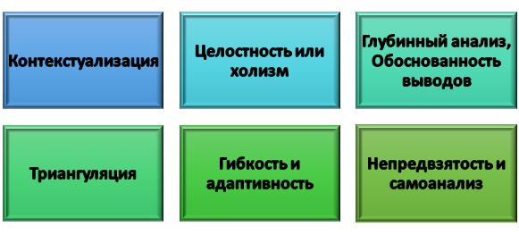 условия применения кейс-стади Правила кейс-стади