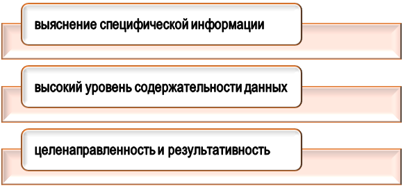 преимущества глубинного интервью Особенности глубинного интервью