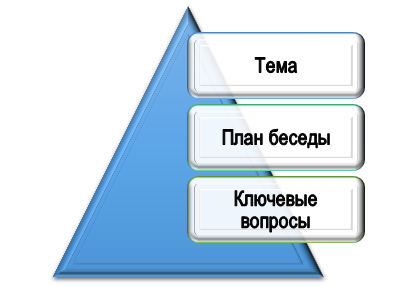 база для глубинного интервью Подготовка к глубинному интервью