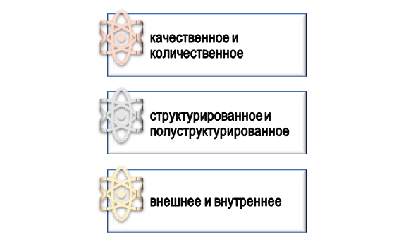 типы глубинного интервью Классификация глубинного интервью