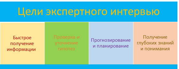 цели глубинного интервью Основные задачи глубинного интервью