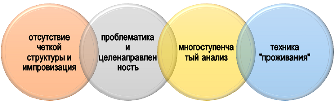 основа глубинного интервью База для глубинного интервью