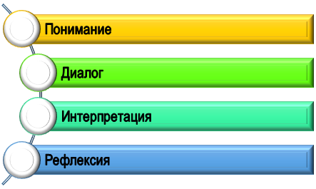 основные подходы глубинного интервью Методы глубинного интервью