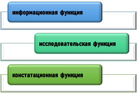 функции метода наблюдения Роль наблюдения при написании диплома