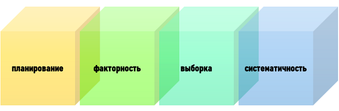 принципы наблюдения Как правильно проводить наблюдение?