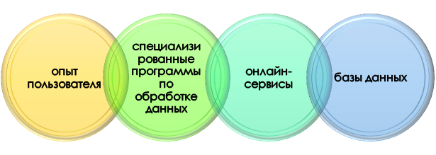 особенности применения кейс-стади Инструментарий кейс-стади