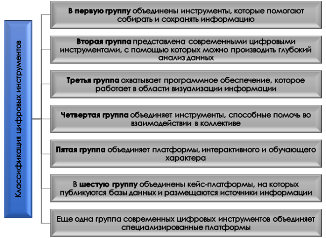 Какие инструменты кейс-стади существуют? Виды инструментов кейс-стади