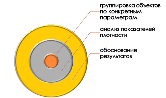 Характеристика Метода DBSCAN