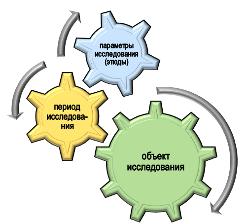База для проведения лонгитюдного исследования
