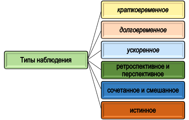 Каким бывает лонгитюдное исследование?