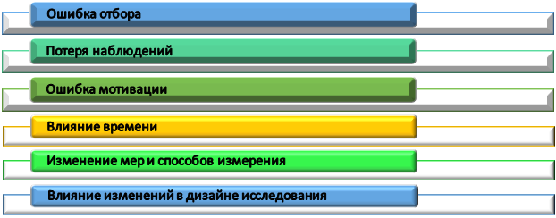 Распространенные ошибки при проведении лонгитюдного исследования