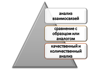 Как исследовать переменные лонгитюдного исследования?