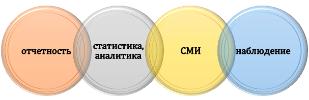 информация для анализа инновационных процессов База для анализа инновационных процессов