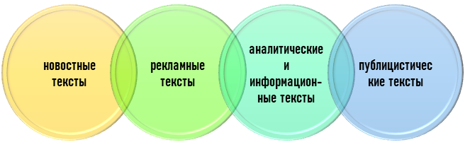 каким бывает медиатекст? Виды медиатекста