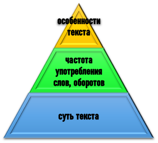что такое контент-анализ? Суть контент-анализа