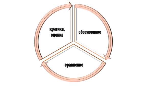база критической лингвистики Основа критической оценки текста