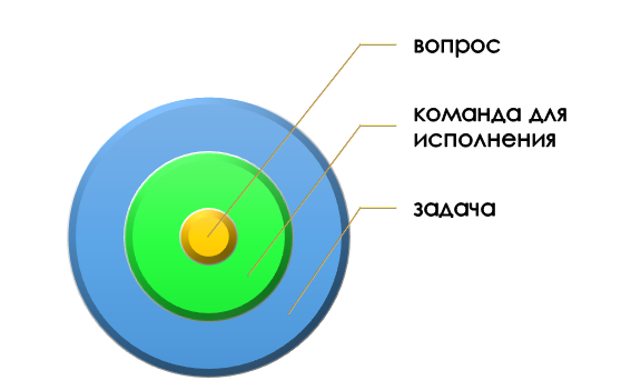 понятие и признаки промта Суть промта