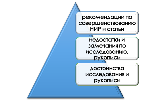 зачем нужна критика рецензентов? Суть критики рецензентов