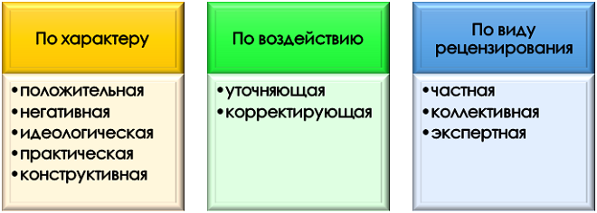 классификация критики рецензентов Какой бывает критика рецензентов?