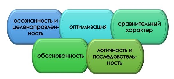 как бороться с критикой рецензентов? Правила работы над критикой рецензентов