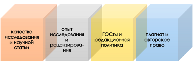 профилактика критики рецензентов Как избежать критики рецензентов?