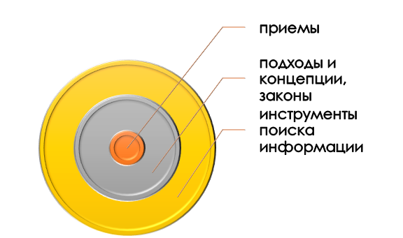 Что такое методы сбора информации в педагогике?