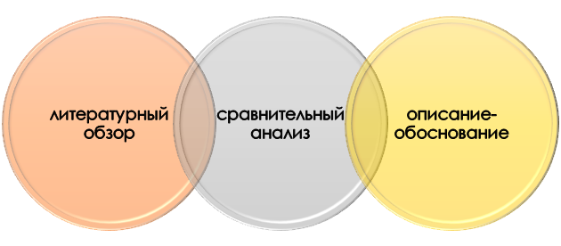 Основные теоретические подходы в педагогике
