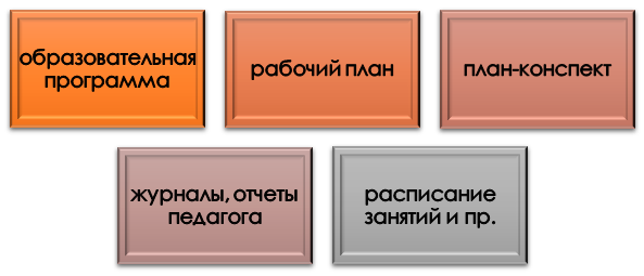 Какие документы можно исследовать в педагогике?