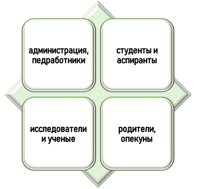 кому нужны услуги по консультационно-методической поддержке? Целевая аудитория консультационно-методической поддержки