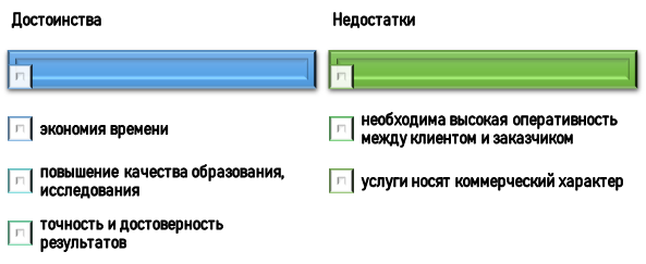 плюсы и минусы помощи от ДиссХелп Почему выбирают консультационно-методическую помощь от ДиссХелп?