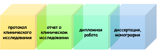где описать клиническое исследование? Оформление клинического исследования