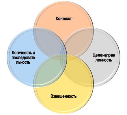 Тонкости использования LLM в исследовательской деятельности Правила применения LLM
