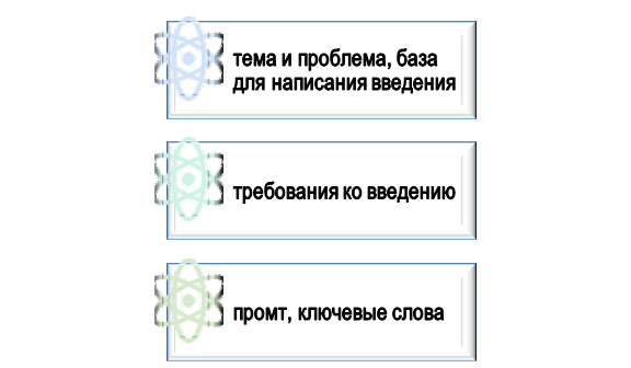 как написать введение с LLM? Основа для написания введения с помощью LLM