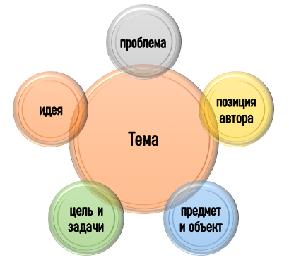 Консультирование по выполнению аспирантской работы