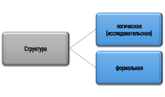 Структура аспирантской работы